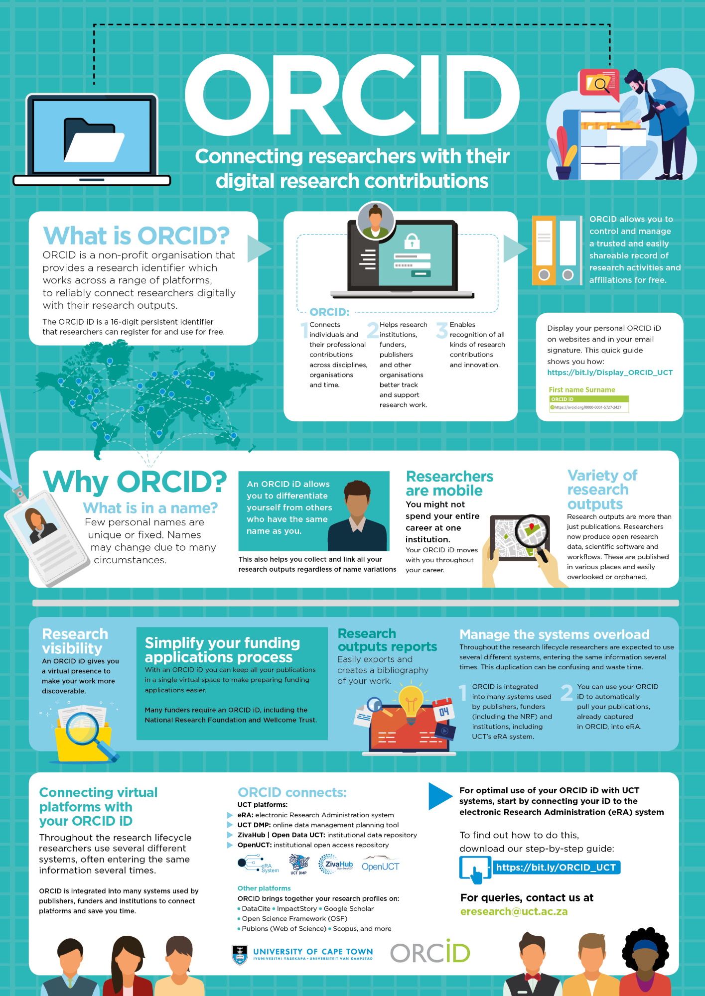 ORCID A3 poster