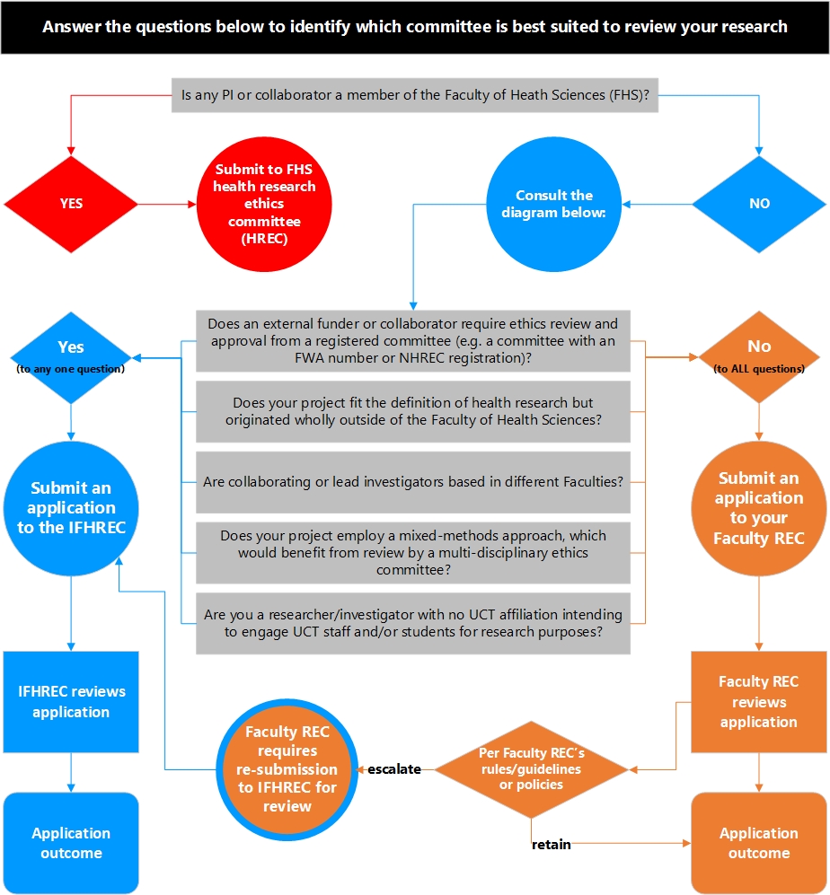 decision tree